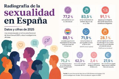 Radiografia de la sexualidad en España