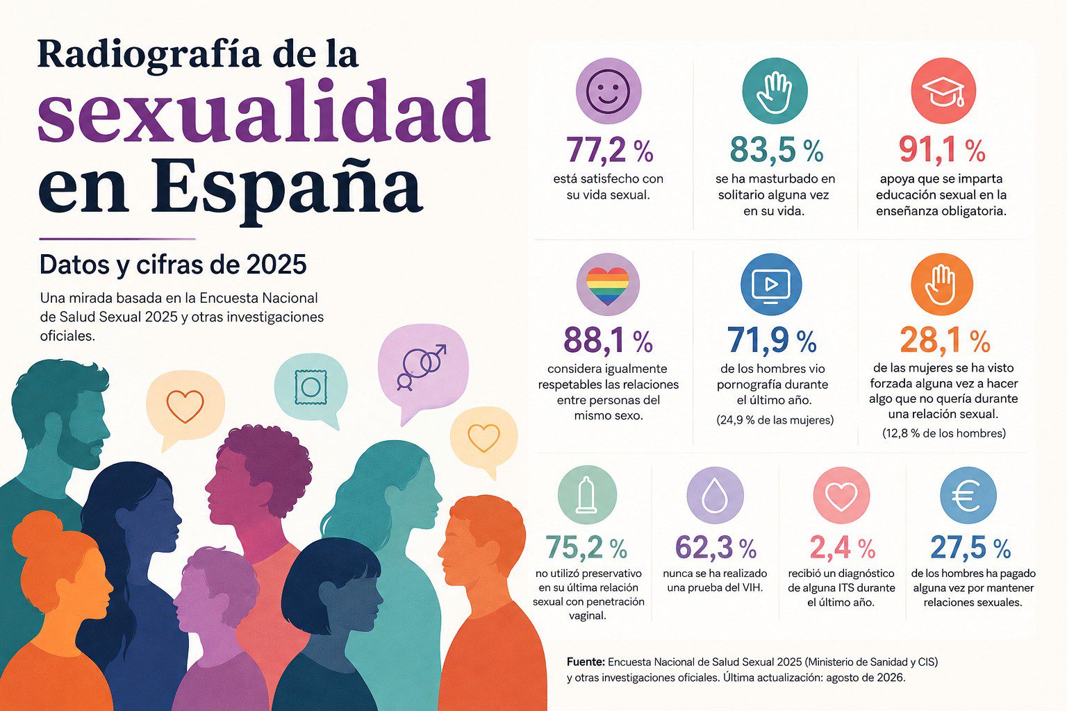 Radiografia de la sexualidad en España